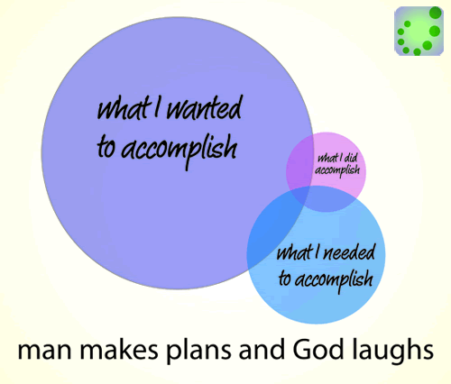 man makes plans and god laughs